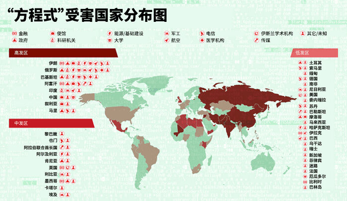 硬件恢復(fù)