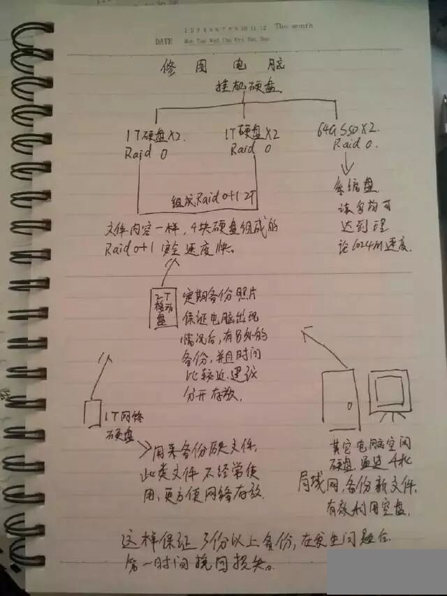 網(wǎng)友貢獻的自己的備份規(guī)劃