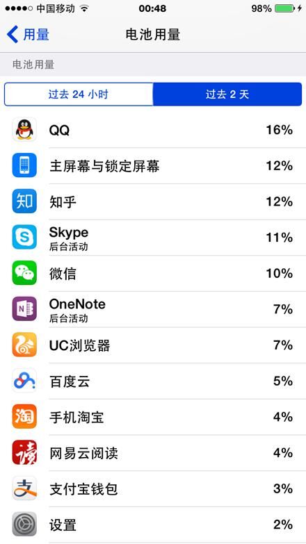 蘋果手機到底要不要手動清理內存？