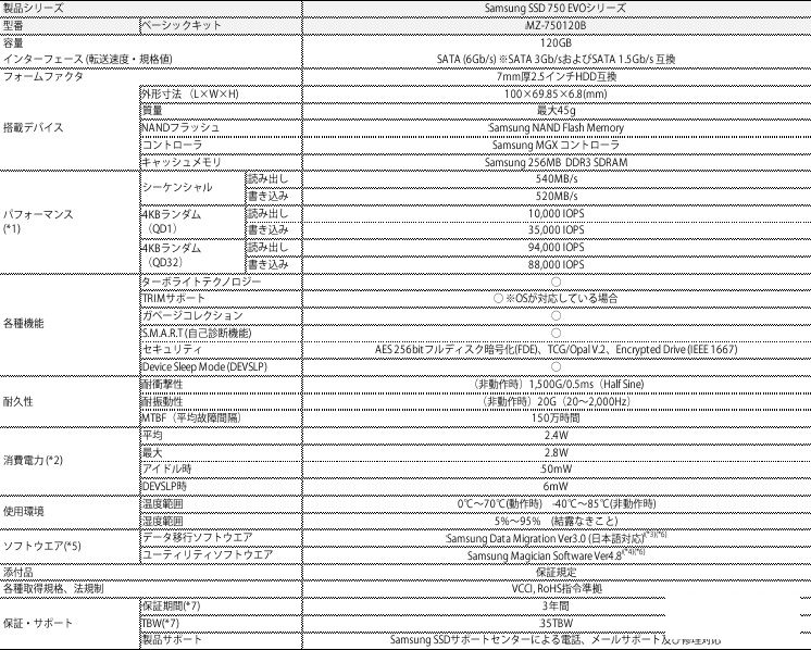 三星發(fā)廉價(jià)SSD 750 EVO：六年質(zhì)保！