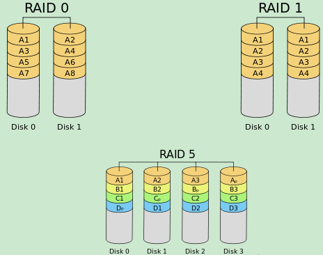 RAID一些專業(yè)術(shù)語的詳解