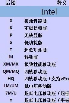 筆記本電腦基礎(chǔ)知識普及