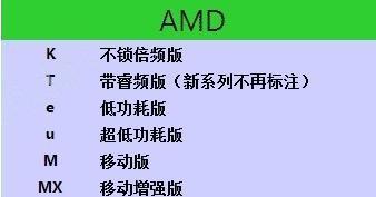 筆記本電腦基礎(chǔ)知識普及