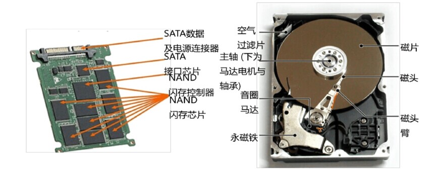 機(jī)械硬盤分解圖