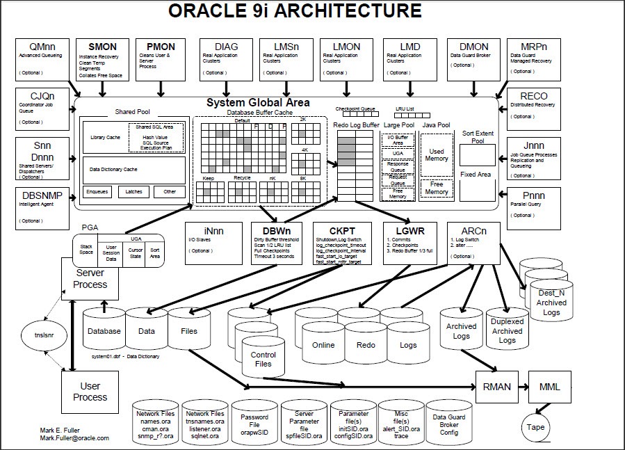 Oracle數(shù)據(jù)庫數(shù)據(jù)恢復