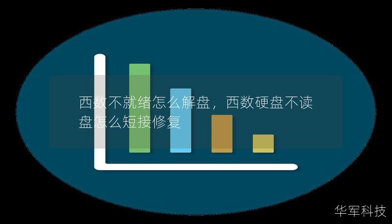 西數(shù)不就緒怎么解盤(pán)，西數(shù)硬盤(pán)不讀盤(pán)怎么短接修復(fù)
