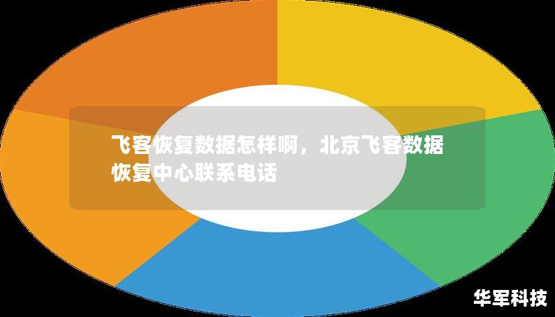 飛客恢復(fù)數(shù)據(jù)怎樣啊，北京飛客數(shù)據(jù)恢復(fù)中心聯(lián)系電話