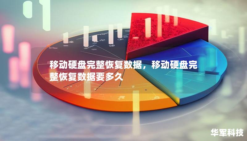 移動(dòng)硬盤完整恢復(fù)數(shù)據(jù)，移動(dòng)硬盤完整恢復(fù)數(shù)據(jù)要多久