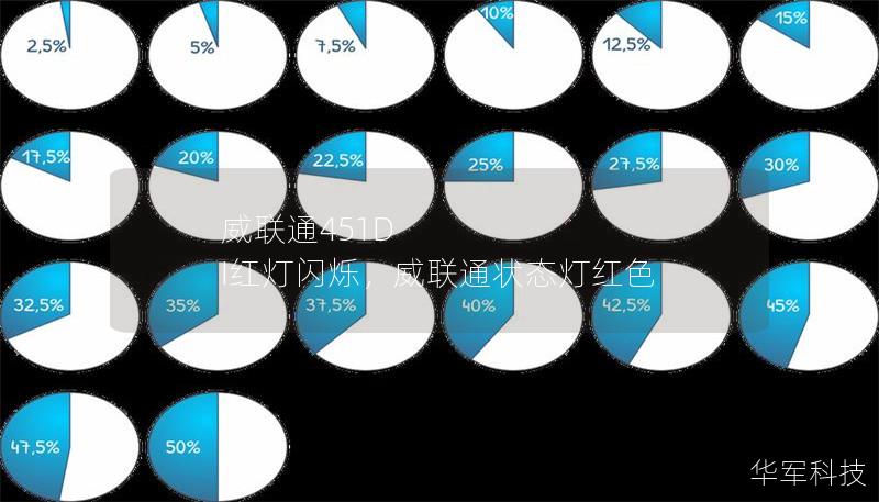 威聯(lián)通451D I紅燈閃爍，威聯(lián)通狀態(tài)燈紅色