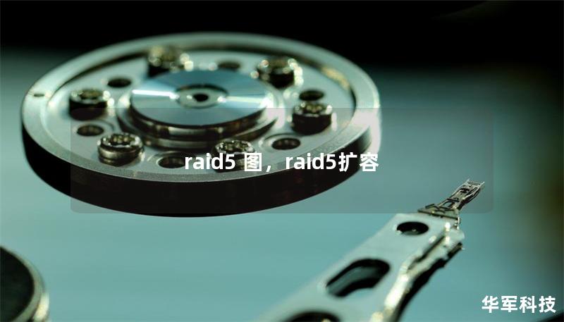 raid5 圖，raid5擴容